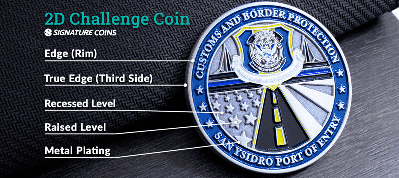 What's the difference between a 2d and a 3d coin?